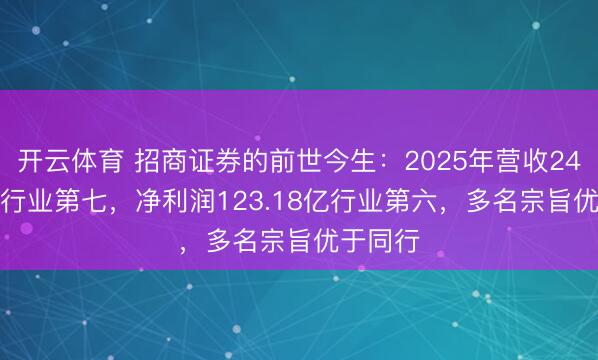 开云体育 招商证券的前世今生：2025年营收249.72亿行业第七，净利润123.18亿行业第六，多名宗旨优于同行